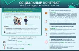 06.02.2023 Социальный контракт | Администрация муниципального округа город Партизанск Приморского края Официальный сайт
